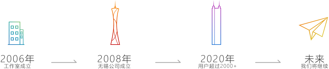 關(guān)于我們